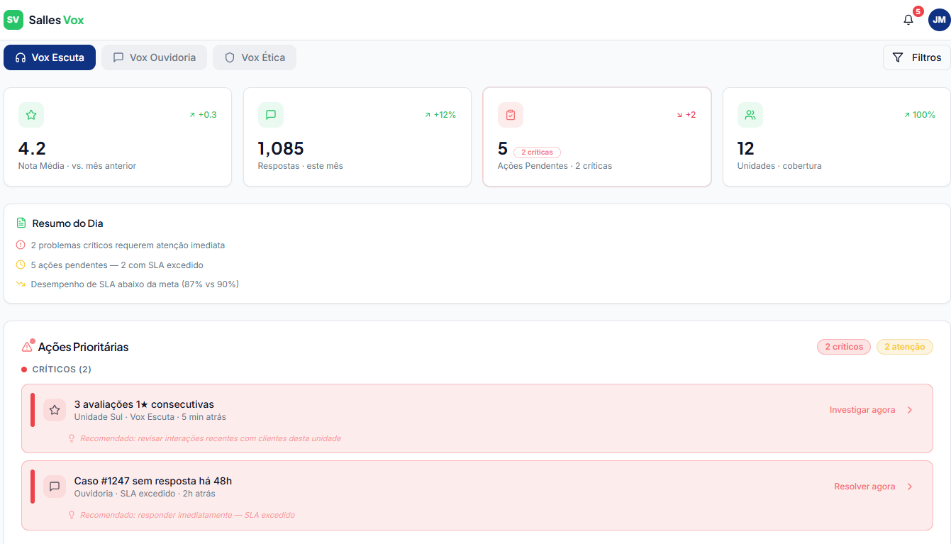 Dashboard Salles Vox